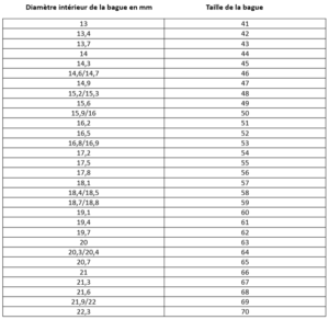 Bague De Taille Pour Doigt Large 6 Mm - Jauge De Mesure Américaine Tailles 1 à 15