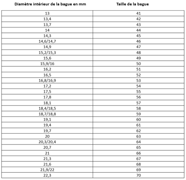 guide-pour-calculer-votre-taille-de-bague-pour-femme